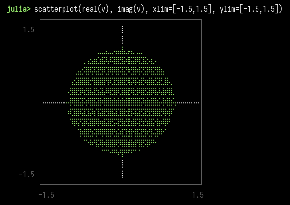 /dimitri/blog/media/commit/927b352f1d2399aa33f1ccdf3d8b30c9935e6d9c/images/ginibre.png